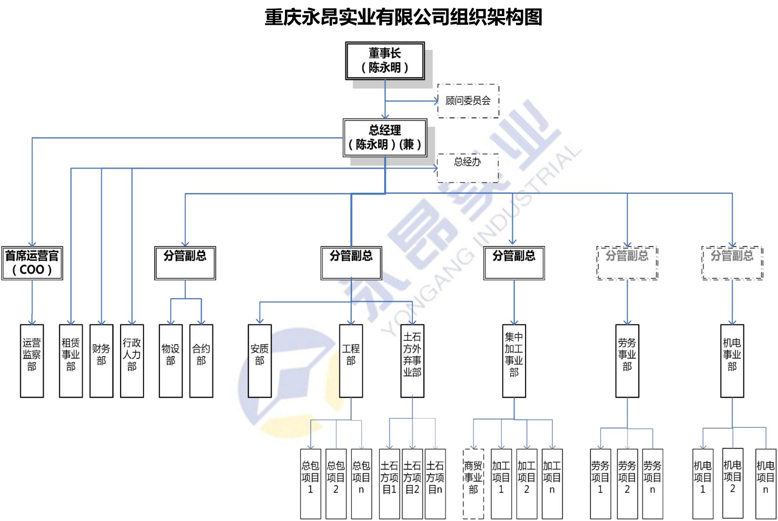 重慶永昂實業有限公司組織架構圖（公司&總包&勞務）20211009-1.jpg